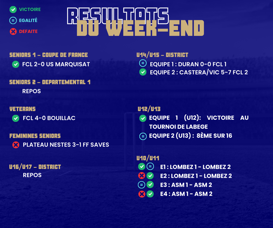 You are currently viewing RESULTATS DU WEEK-END