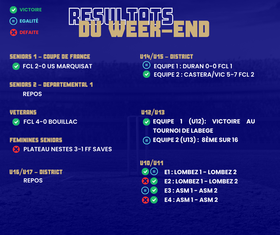 Lire la suite à propos de l’article RESULTATS DU WEEK-END