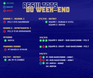 Lire la suite à propos de l’article RESULTATS DU WEEK-END