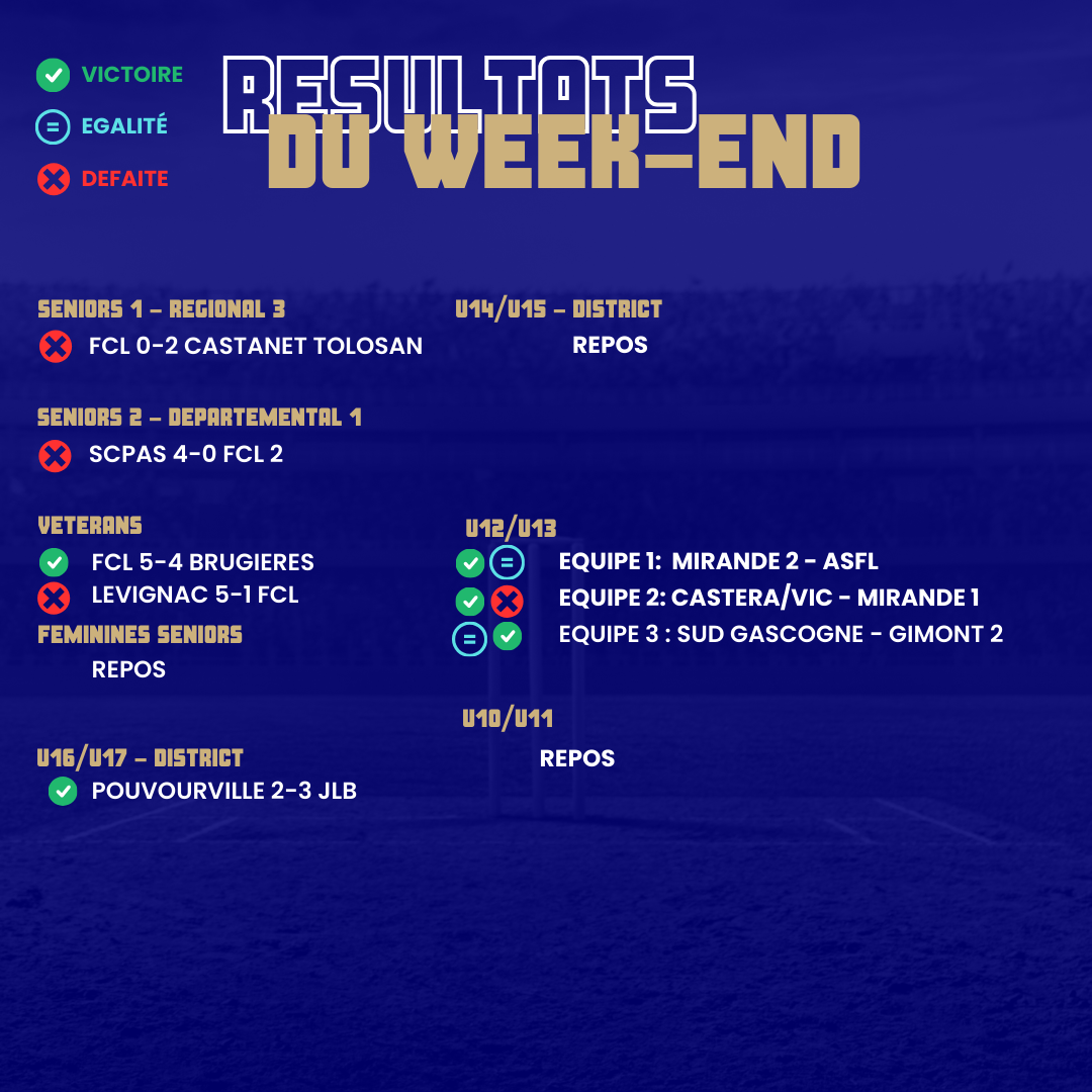 You are currently viewing RESULTATS DU WEEK-END 14/10