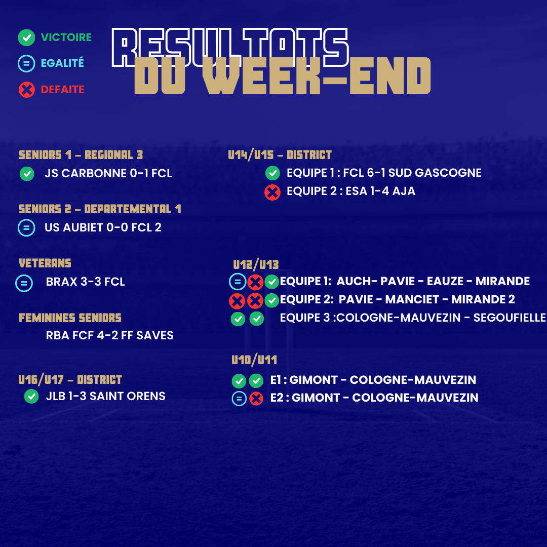 Lire la suite à propos de l’article RESULTAT DU WEEK-END 07/10