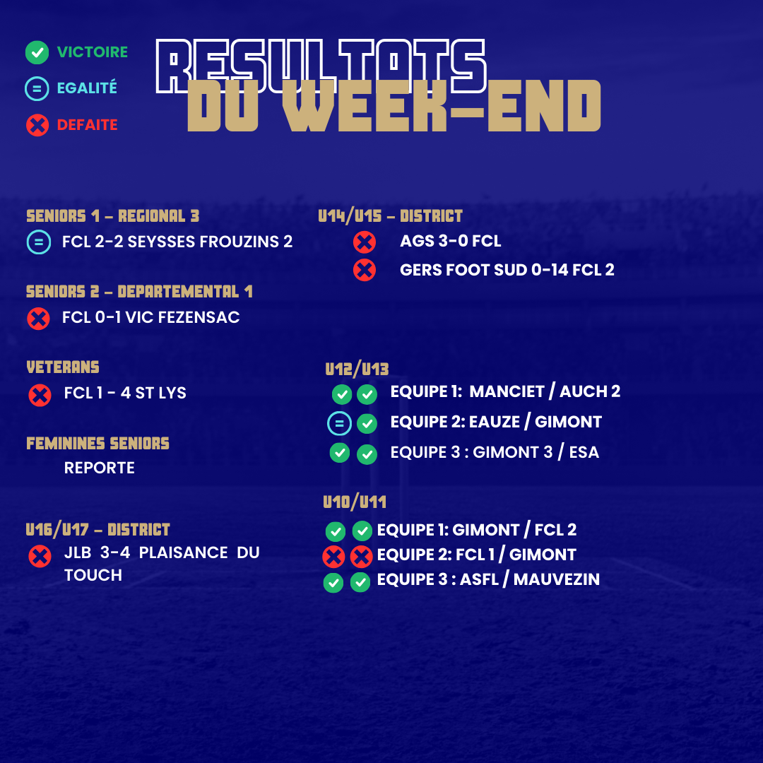 You are currently viewing RESULTATS DU WEEK-END 18/11