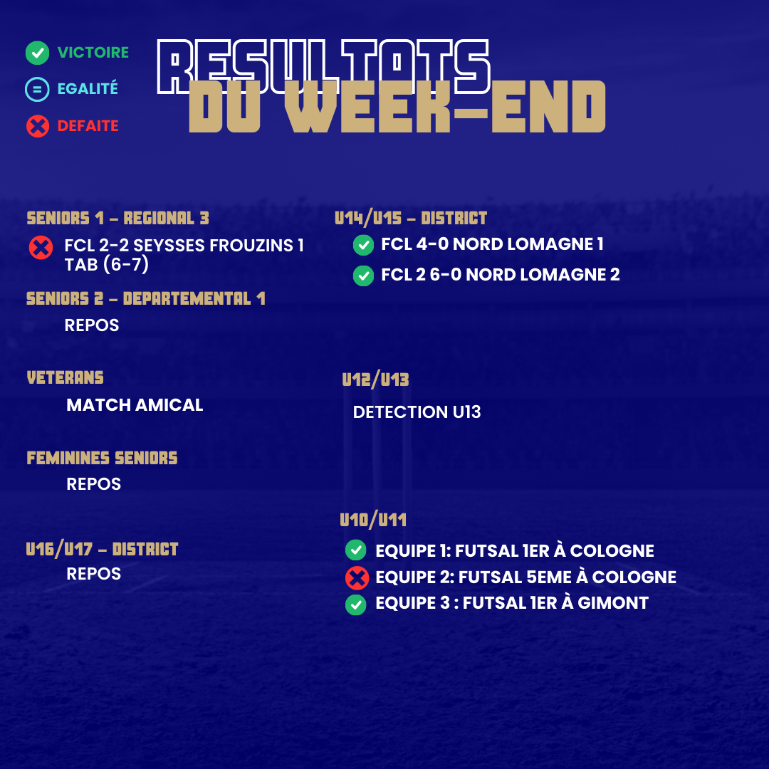 Lire la suite à propos de l’article RESULTATS DU WEEK-END 25/11/23