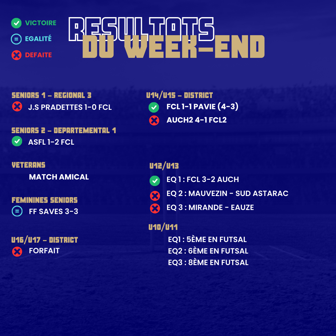 Lire la suite à propos de l’article RESULTATS DU WEEK-END 13/01/23
