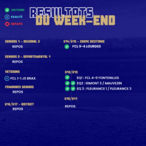 Lire la suite à propos de l’article RESULTAT DU WEEK-END 27/01/2024