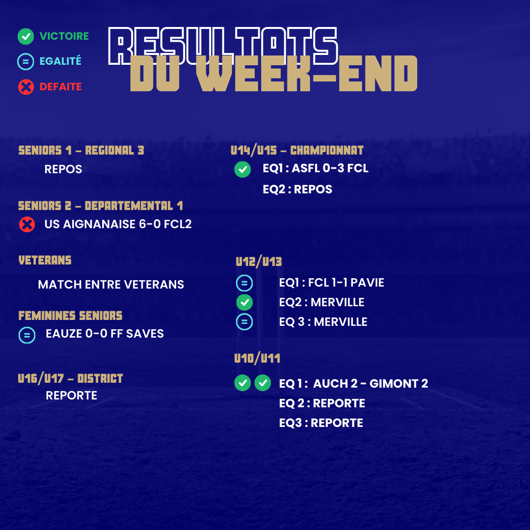 Lire la suite à propos de l’article RESULTATS DU WEEK-END 8-9/03