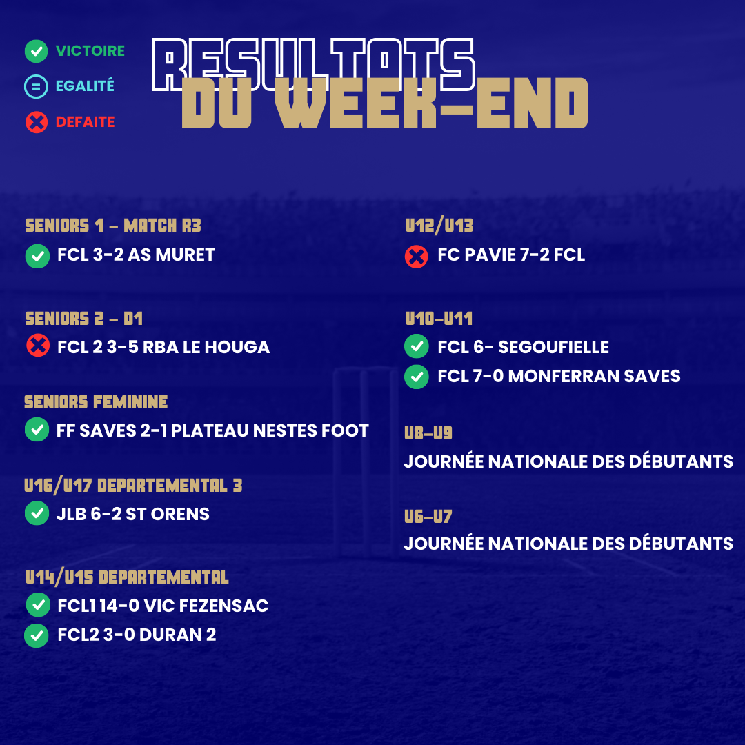 Lire la suite à propos de l’article RESULTAT DU WEEK-END 25/05